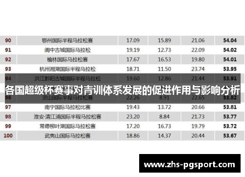 各国超级杯赛事对青训体系发展的促进作用与影响分析