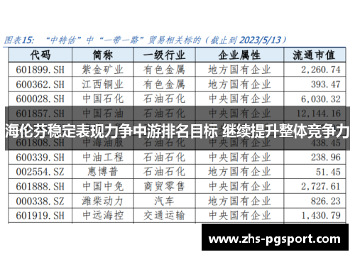 海伦芬稳定表现力争中游排名目标 继续提升整体竞争力