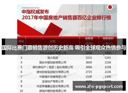 国际比赛门票销售额创历史新高 吸引全球观众热情参与