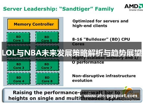 LOL与NBA未来发展策略解析与趋势展望