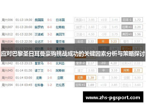 应对巴黎圣日耳曼豪购挑战成功的关键因素分析与策略探讨