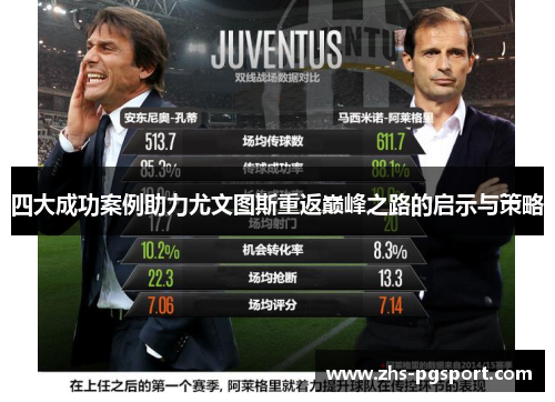 四大成功案例助力尤文图斯重返巅峰之路的启示与策略