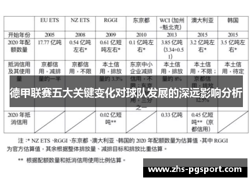 德甲联赛五大关键变化对球队发展的深远影响分析