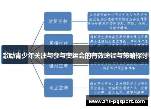 激励青少年关注与参与奥运会的有效途径与策略探讨