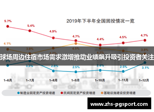 球场周边住宿市场需求激增推动业绩飙升吸引投资者关注