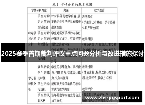 2025赛季首期裁判评议重点问题分析与改进措施探讨