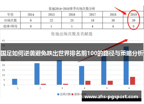 国足如何逆袭避免跌出世界排名前100的路径与策略分析