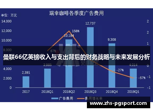 曼联66亿英镑收入与支出背后的财务战略与未来发展分析