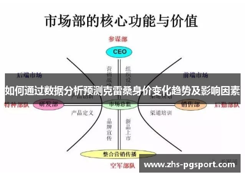 如何通过数据分析预测克雷桑身价变化趋势及影响因素