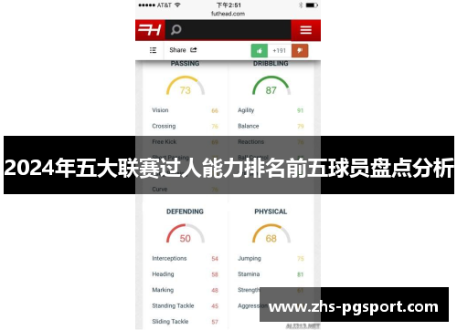 2024年五大联赛过人能力排名前五球员盘点分析