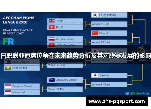 日职联亚冠席位争夺未来趋势分析及其对联赛发展的影响