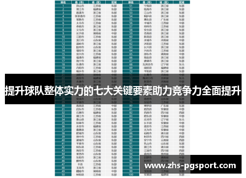 提升球队整体实力的七大关键要素助力竞争力全面提升