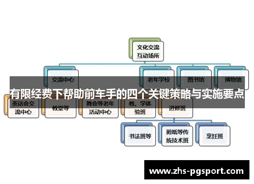 有限经费下帮助前车手的四个关键策略与实施要点