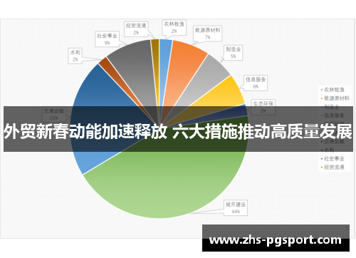 外贸新春动能加速释放 六大措施推动高质量发展