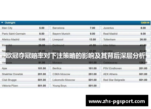欧冠夺冠赔率对下注策略的影响及其背后深层分析