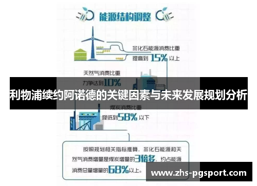 利物浦续约阿诺德的关键因素与未来发展规划分析