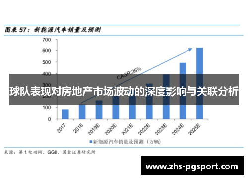 球队表现对房地产市场波动的深度影响与关联分析