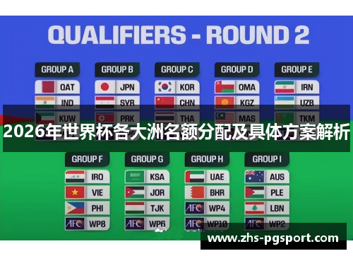 2026年世界杯各大洲名额分配及具体方案解析