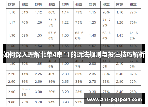 如何深入理解北单4串11的玩法规则与投注技巧解析