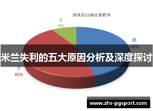 米兰失利的五大原因分析及深度探讨