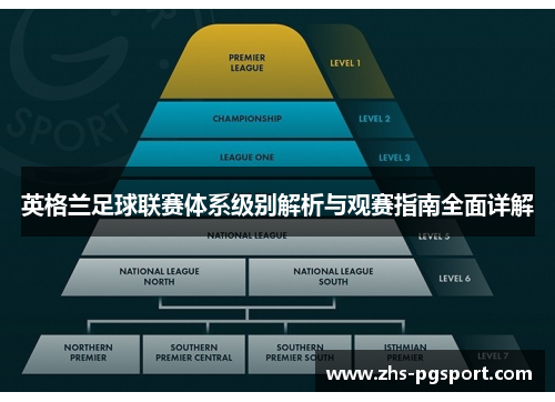 英格兰足球联赛体系级别解析与观赛指南全面详解