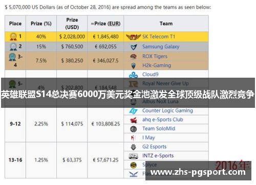 英雄联盟S14总决赛6000万美元奖金池激发全球顶级战队激烈竞争