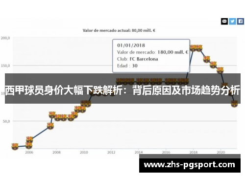 西甲球员身价大幅下跌解析：背后原因及市场趋势分析
