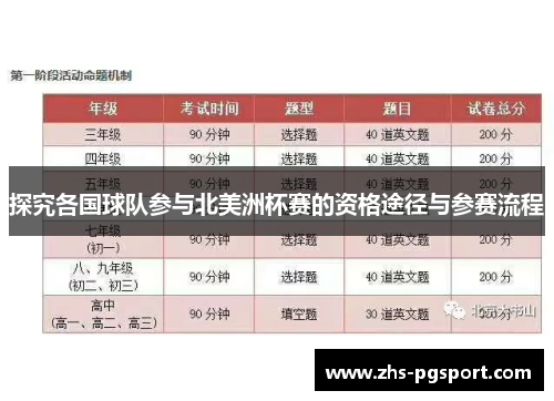探究各国球队参与北美洲杯赛的资格途径与参赛流程