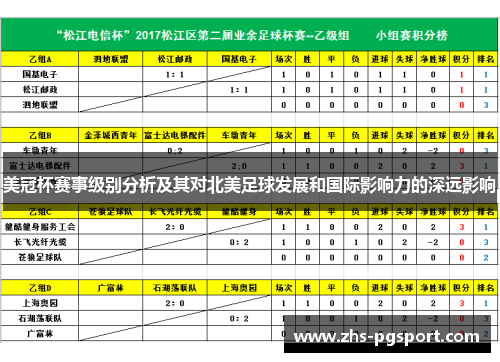 美冠杯赛事级别分析及其对北美足球发展和国际影响力的深远影响