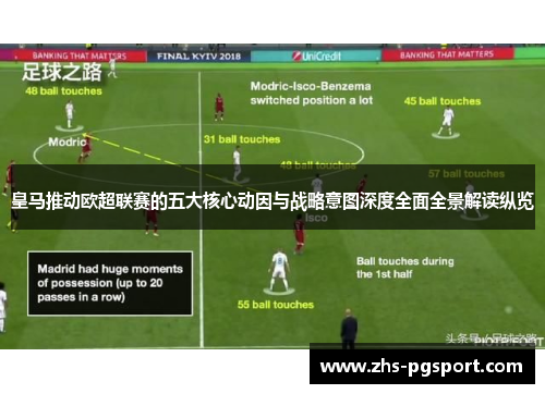 皇马推动欧超联赛的五大核心动因与战略意图深度全面全景解读纵览